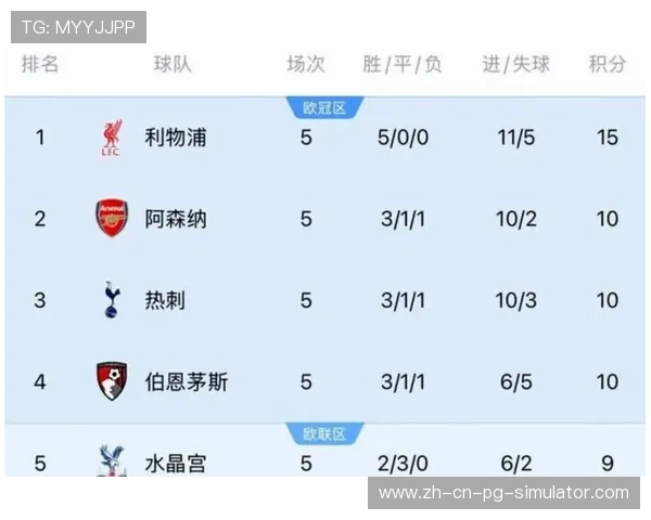 英超各队伤病总天数统计 切尔西927天位列第三